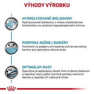 Royal Canin VHN Hypoallergenic Puppy 14 Kg