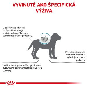 Royal Canin VHN Hypoallergenic Puppy 14 Kg