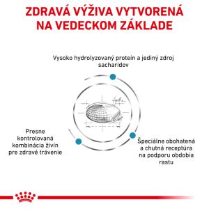 Royal Canin VHN Hypoallergenic Puppy 14 Kg
