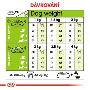Royal Canin X-Small Adult 8+ granule pro stárnoucí trpasličí psy 1.5 Kg