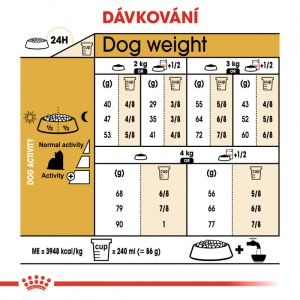 Royal Canin Yorkshire Adult granule pro dospělého jorkšíra 1.5 Kg