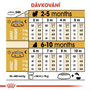 Royal Canin Yorkshire Puppy granule pro štěně jorkšíra 500 g