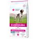 Eukanuba Dog Adult All Performance 15kg