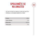 Royal Canin Fussy granule pro velmi vybíravé dospělé kočky - 4 kg