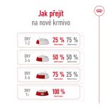 Royal Canin Medium Adult granule pro dospělé psy středních plemen starší 12 měsíců - 15 kg