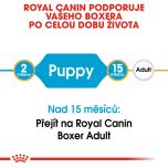 Royal Canin Boxer Puppy granule pro štěně boxera 12 Kg