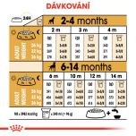 Royal Canin Boxer Puppy granule pro štěně boxera 12 Kg