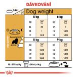 Royal Canin Cavalier King Charles Adult granule pro dospělého kavalír king charles španěl 1.5 Kg