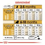 Royal Canin Cavalier King Charles Puppy granule pro štěně kavalír king charles španěl 1.5 Kg