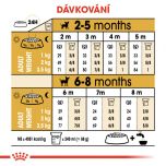 Royal Canin Chihuahua Puppy granule pro štěně čivavy 1.5 Kg