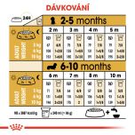 Royal Canin Dachshund Puppy granule pro štěně jezevčíka 1.5 Kg