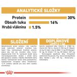 Royal Canin Dachshund Puppy granule pro štěně jezevčíka 1.5 Kg