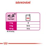 Royal Canin Exigent Dog Loaf kapsička s paštikou pro mlsné malé psy 85 g