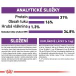 Royal Canin Giant Junior granule pro obří štěňata 15 Kg