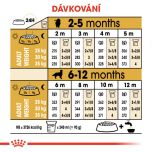Royal Canin Golden Retriever Puppy granule pro štěně zlatého retrívra 12 Kg
