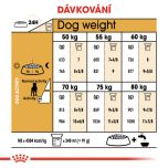 Royal Canin Great Dane Adult granule pro německou dogu 12 Kg