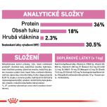 Royal Canin Kitten granule pro koťata 400 g
