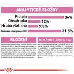 Royal Canin Kitten Sterilised granule pro kastrovaná koťata 2 Kg