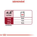 Royal Canin Medium Adult kapsička pro dospělé střední psy 140 g