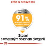 Royal Canin Medium Dermacomfort granule pro střední psy s problémy s kůží 3 Kg