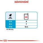 Royal Canin Medium Puppy kapsička pro střední štěňata 140 g