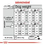 Royal Canin Mini Light Weight Care dietní granule pro psy 3 Kg