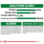 Royal Canin Mini Puppy granule pro malá štěňata 8 Kg