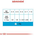 Royal Canin Starter Mousse konzerva pro březí nebo kojící feny a štěňata 195 g