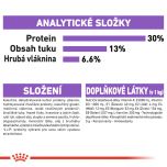 Royal Canin Mini Sterilised granule pro kastrované malé psy 1 Kg