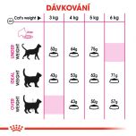 Royal Canin Protein Exigent granule pro mlsné kočky 400 g