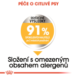 Royal Canin Maxi Dermacomfort granule pro psy velkých plemen s kožními problémy - 12 kg