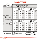 Royal Canin Maxi Dermacomfort granule pro psy velkých plemen s kožními problémy - 12 kg