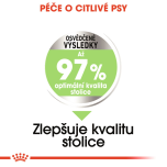 Royal Canin Maxi Digestive Care granule pro dospělé psy velkých plemen s citlivým trávením - 12 kg