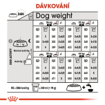 Royal Canin Maxi Digestive Care granule pro dospělé psy velkých plemen s citlivým trávením - 12 kg