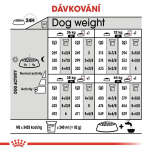 Royal Canin Maxi Sterilised granule pro dospělé kastrované psy velkých plemen - 12 kg