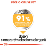Royal Canin Medium Dermacomfort granule pro dospělé psy středních plemen s citlivou kůží - 12 kg