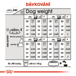 Royal Canin Medium Dermacomfort granule pro dospělé psy středních plemen s citlivou kůží - 12 kg