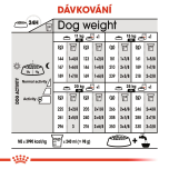 Royal Canin Medium Digestive Care granule pro dospělé psy středních plemen s citlivým trávením - 12 kg
