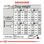 Royal Canin Medium Sterilised granule pro dospělé kastrované psy středních plemen - 12 kg