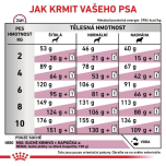 Royal Canin Kompletní dietní krmivo pro dospělé psy 1.5 Kg