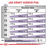 Royal Canin Kompletní krmivo pro psy - pro kastrované dospělé psy středních plemen (od 11 do 25 kg) nebo psy s tendencí přibírat na váze - nad 12 měsíců věku 9 Kg