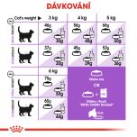 Royal Canin Sterilised 7+ granule pro stárnoucí kastrované kočky 400 g