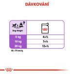 Royal Canin Sterilised Dog Loaf kapsička s paštikou pro kastrované psy 85 g