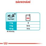 Royal Canin Urinary Care Dog Loaf kapsička s paštikou pro psy s ledvinovými problémy 85 g