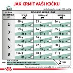 Royal Canin Veterinary Health Nutrition Cat Diabetic 3.5 Kg