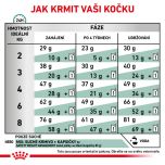 Royal Canin Veterinary Health Nutrition Cat Satiety 1.5 Kg