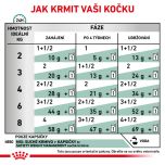 Royal Canin Veterinary Health Nutrition Cat Satiety Pouch 12x 85 g