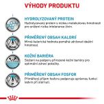 Royal Canin VHN Dog Hypoallergenic Moderate Calorie 7 Kg