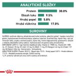 Royal Canin Veterinary Health Nutrition Dog Satiety 1.5 Kg