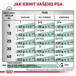 Royal Canin Veterinary Health Nutrition Dog Satiety Can 410 g